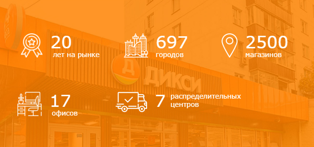 График работы дикси спб 1 января Режим работы дикси в московской